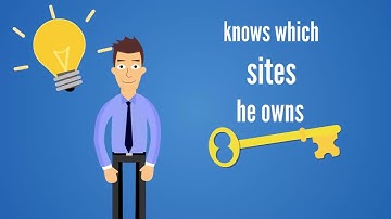 Website Remote: Use a Single Dashboard (Hub) to Manage Multiple WordPress Blogs