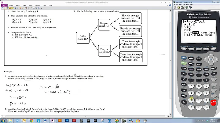 Hypothesis Testing for a Population Proportion in The TI-84 (1-PropZTest)