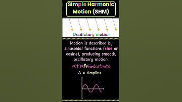 Simple Harmonic Motion #Physics #physicsfundamentals #Physics1 #apphysics #MCAT #JEE #NEET #mdcat
