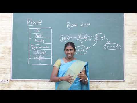 Process Control Block (PCR) | Operating System | V.H.N.S.N.College (Autonomous)