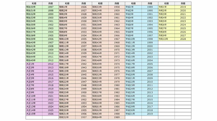 和暦西暦早見表