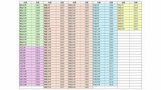 和暦西暦早見表
