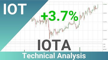 Daily Update IOTA | How To Read/Understand Technical Trend Analysis? | FAST&CLEAR | 25.Apr.2020