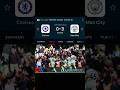 premier league weekend result#viral #viralvideos