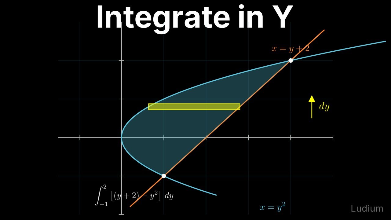 Calculus 1 — 27.4: Integrating with Respect to Y