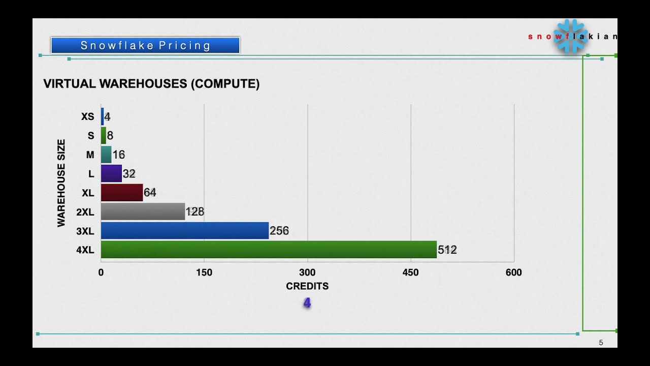 Snowflake Pricing YouTube