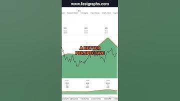 Shift4 Payments (FOUR) FAST Graphs Stock Analysis #shorts