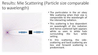 Modelling Scattering through MEEP Software