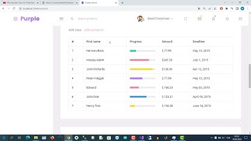 .NET Core MVC-Örnek Uygulama Part 3 (Admin Panel Giydirme)