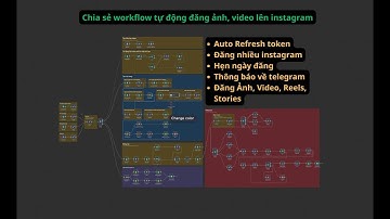 Chia sẻ và hướng dẫn cài đặt workflow n8n tự động ảnh, video, reels lên instagram