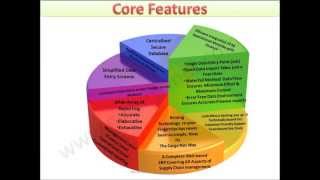 Logistics software / Logistics ERP - Cargo Net - Finance Freight Forwarding screenshot 4