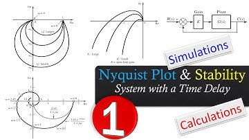 Nyquist stabiliteitscriterium 🌟 Eerste-orde systeem met tijdvertraging 🌟 Berekeningen en MATLAB-s...