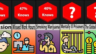 Comparison Mental Health