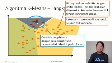 Penjelasan cara kerja algoritma K-Means
