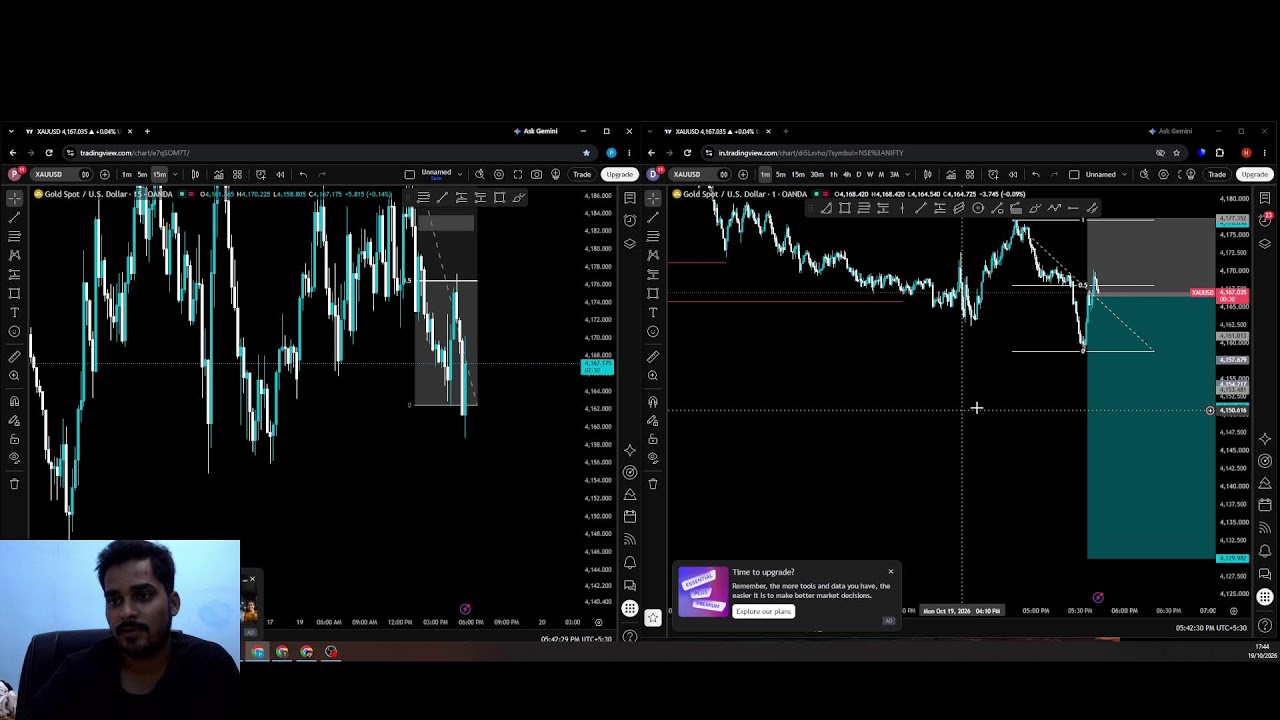 🔥 ITH / ITL Strategy Live Trading | Learn Smart Money Concepts & Price ...
