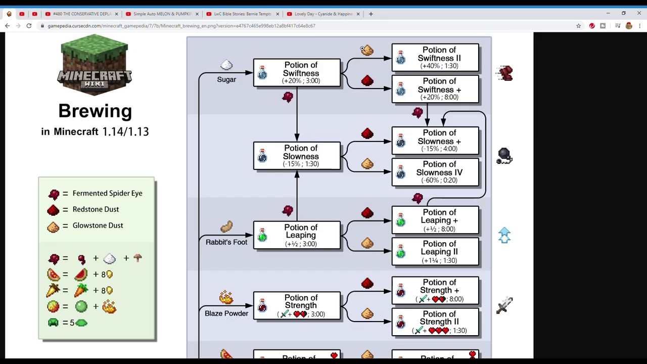 Minecraft Potions Tutorial - YouTube