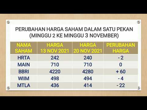 Nabung Saham Khusus Pemula | Belajar Ilmu saham secara Mandiri jangan mengandalkan orang lain