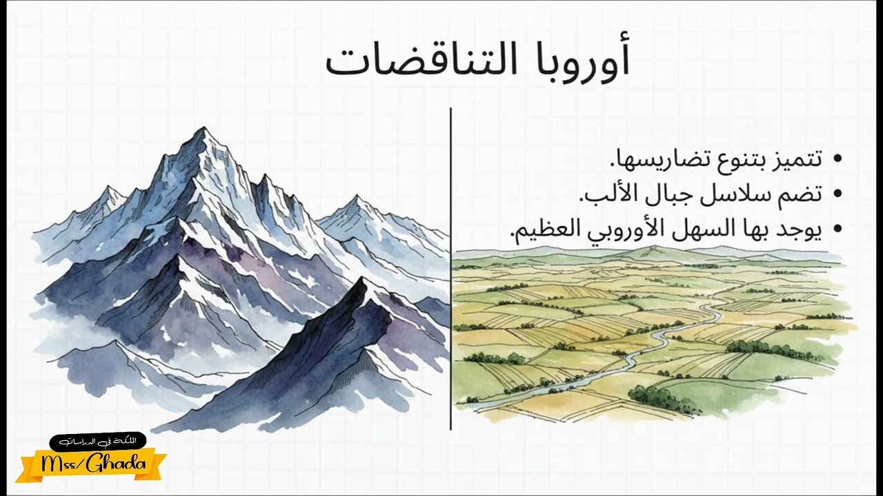 شرح الدرس الأول | الوحدة الاولى | خصائص قارات العالم | دراسات خامسة ابتدائى الترم التانى 2026