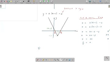 Pure Mathematics 3 -  CH2 - 8. Solving Modulus Functions