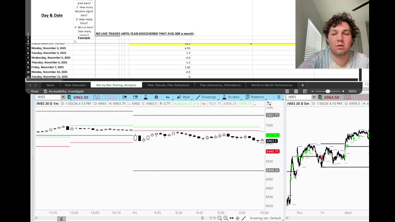 Daytrading Backtesting MNQ - Sick Day Off