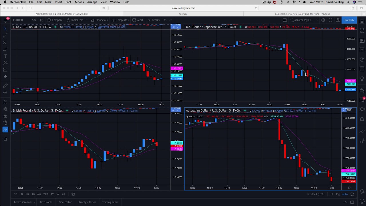An introduction to the currency indices USDX, JYPX, EURX & GBPX on TradingView