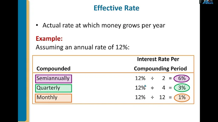 Intermediate Accounting: Time Value of Money Lecture (5a)