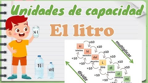 El litro, mililitro...  | Unidades de capacidad