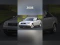 Evolution of Audi (1980~2022) #shorts