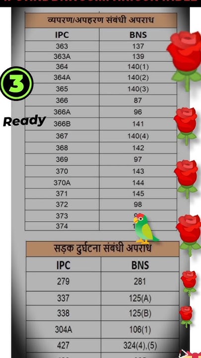 ipc-and-bns-comperision-table-ipc-and-bns-comparison-table-pdf-ipc
