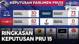 Ringkasan Keputusan PRU 15 | MHI (20 November 2022)