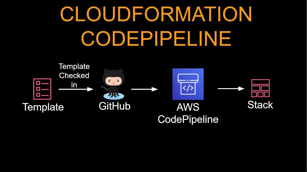 Deploy CICD Pipeline using AWS CodePipeline + CloudFormation