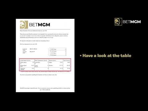 What Are Loss Limits and Why Should You Use Them?