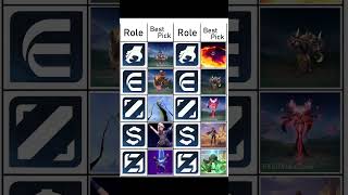 MLBB Hero Roles & Best Picks 2026 🔥 Meta Heroes Guide  #mlbb