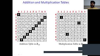15  Lecture 15  Modular Arithmetic