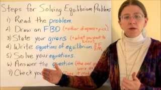 Celebrity Steps for Solving Equilibrium Problems Profile