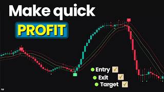 The Tradingview Indicator You Need To Succeed Now