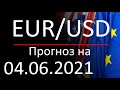 Курс доллара Eur Usd. Прогноз форекс 04.06.2021. Forex. Трейдинг с нуля.