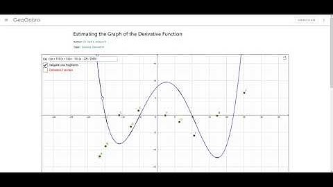 Calculus 2.13.3 Estimating the Graph of the Derivative Function