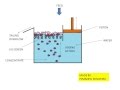 Jigging Process Animation- Mineral Processing