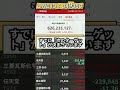 #日本株 #株式#株式投資#企業決算#投資教育#投資ライフ#日本株式市場#証券口座#経済動向#日本企業#株式銘柄#株の戦略