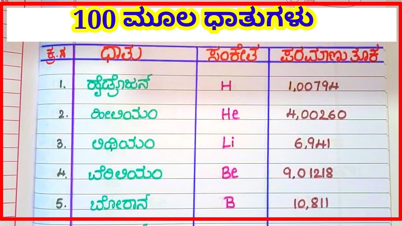 ವಿಜ್ಞಾನದ 100 ಮೂಲ ಧಾತುಗಳ ಪಟ್ಟಿ #ರಾಸಾಯನಿಕ ಮೂಲ ಧಾತುಗಳು # science elements