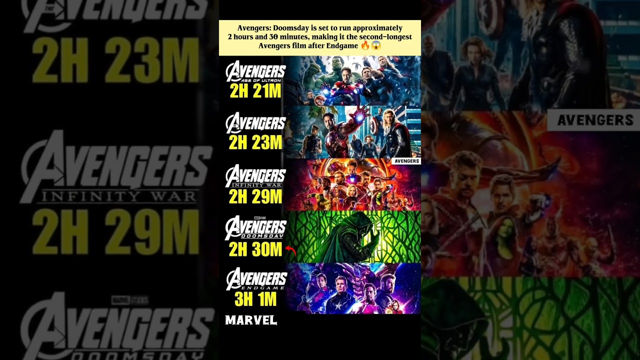 Avengers: Doomsday Could Be the Second-Longest Avengers Movie 🔥⏱️#avengersdoomsday #avengers #marvel