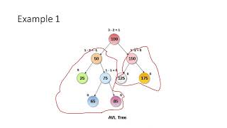 AVL Tree by M Gowthami VCET