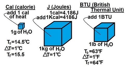 Physics 22  Introduction to Heat & Temperature (2 of 6) Units of Heat