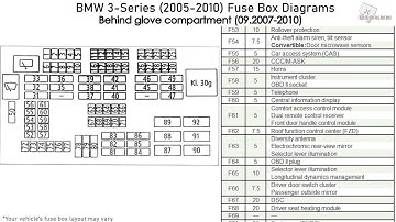 BMW 3-Series (2005-2010) Fuse Box Diagrams