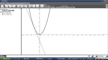 Tangente et dérivée geogebra