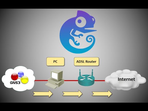 Connect GNS3 to LAN and Internet - Conectar GNS3 a Internet