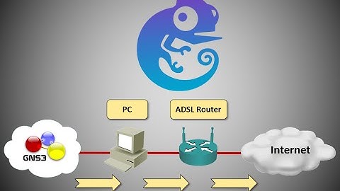 Connect GNS3 to LAN and Internet - Conectar GNS3 a Internet