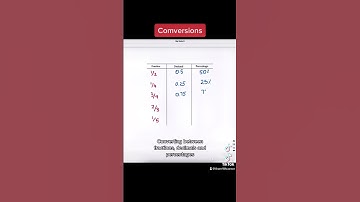 Converting between fractions decimals and percentages