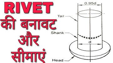 Rivets - Its Shape & Its Basic Specifications By Surender Sharma (Rivets Video-3)